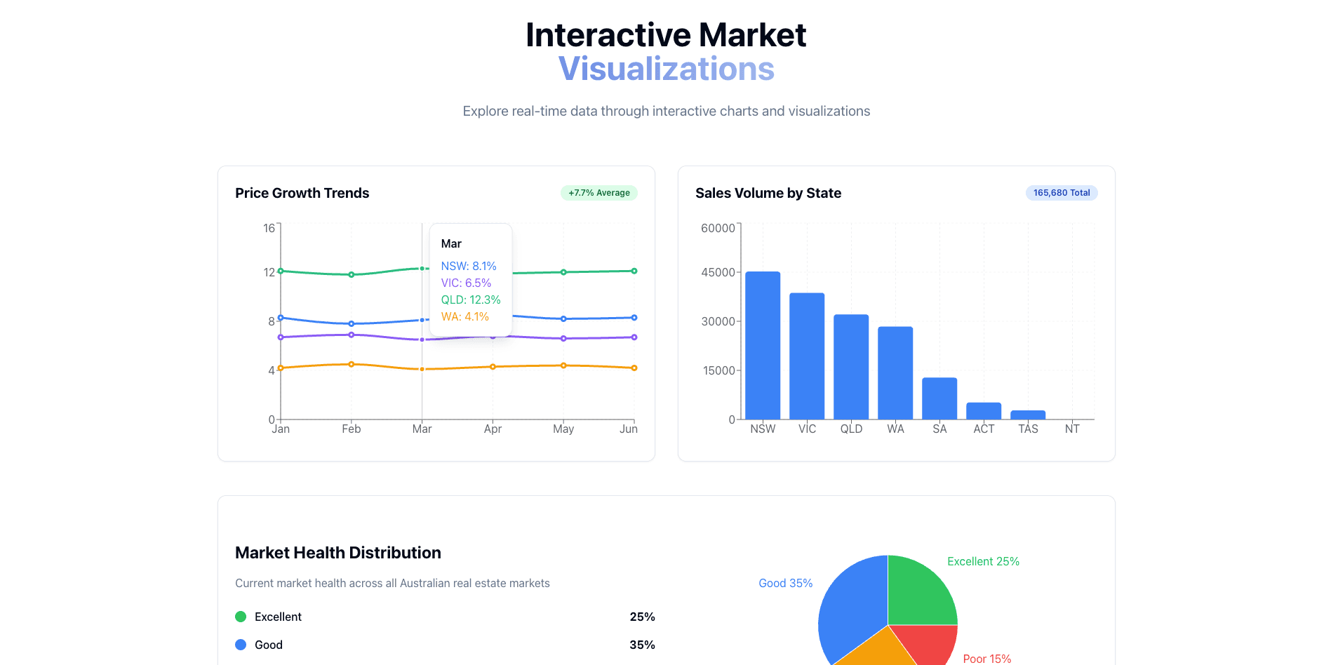 AI Property Analysis Platform